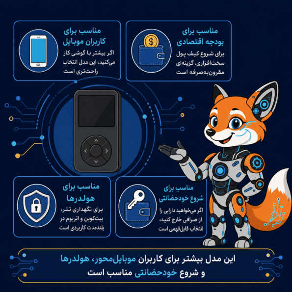 SafePal S1 برای چه کسانی مناسب است؟