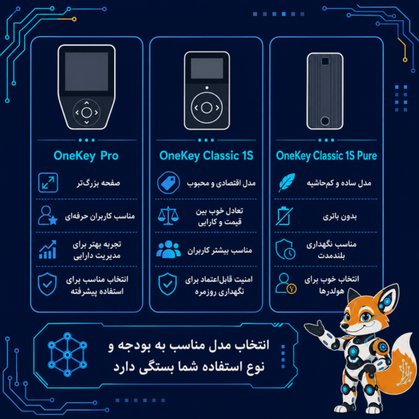 مدل‌های مهم OneKey