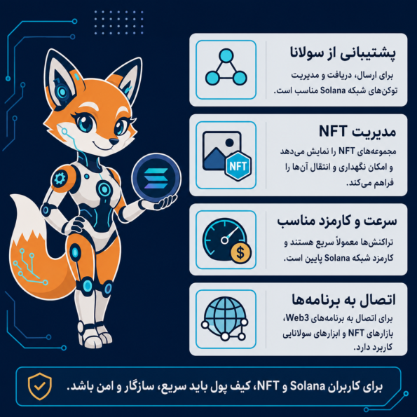 Phantom؛ بهترین گزینه برای کاربران Solana و NFT