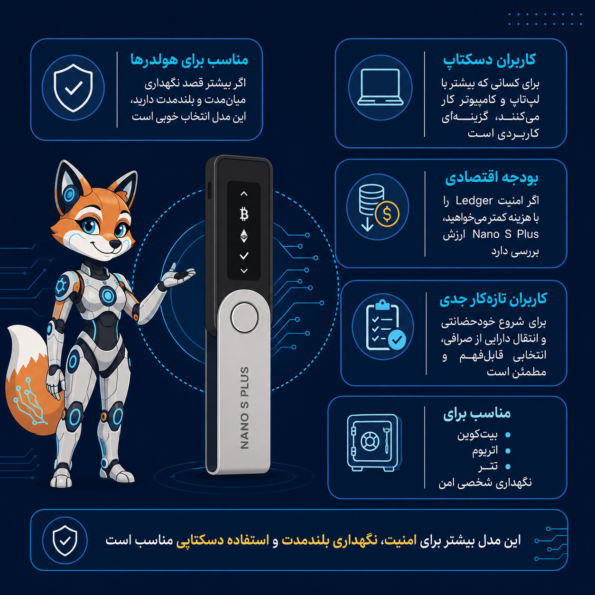 Ledger Nano S Plus برای چه کسانی مناسب است؟
