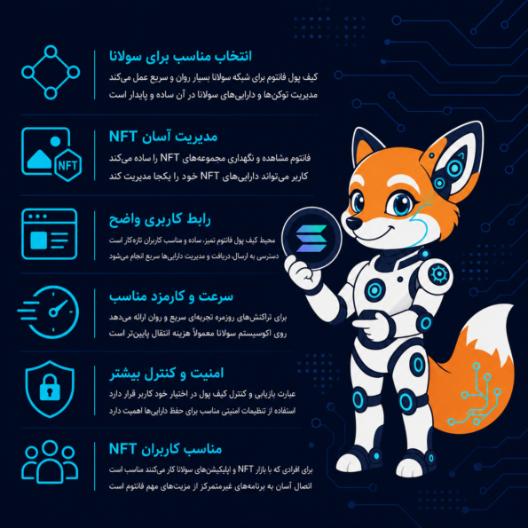 Phantom؛ بهترین گزینه برای کاربران Solana و NFT