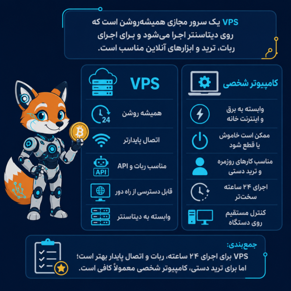 VPS چیست و چه فرقی با کامپیوتر شخصی دارد؟