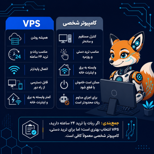 VPS بهتر است یا کامپیوتر شخصی؟
