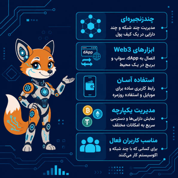 چرا Coin98 محبوب شده است؟