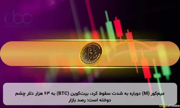میم‌کور (M) دوباره به شدت سقوط کرد، بیت‌کوین (BTC) به ۶۳ هزار دلار چشم دوخته است: رصد بازار