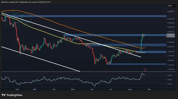 تحلیل قیمت اتریوم: سطوح کلیدی ETH پس از شکست کدامند؟
