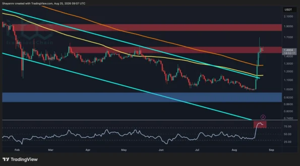 تحلیل قیمت ریپل: آیا XRP پس از رد شدن در سطح ۱.۷۰ دلار، از حرکت باز ایستاده است؟