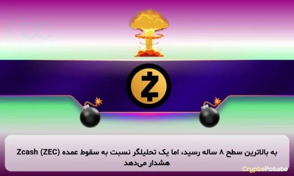 Zcash (ZEC) به بالاترین سطح ۸ ساله رسید، اما یک تحلیلگر نسبت به سقوط عمده هشدار می‌دهد
