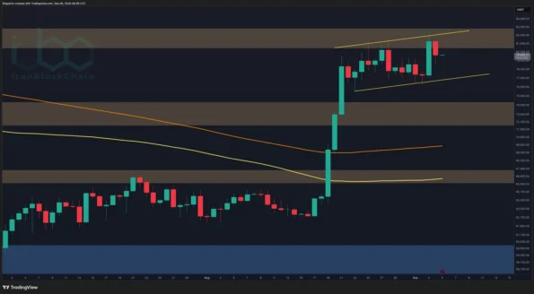 تحلیل قیمت بیت‌کوین: نکات مثبت و منفی برای BTC پس از رد شدن اخیر در ۸۲.۴ هزار دلار
