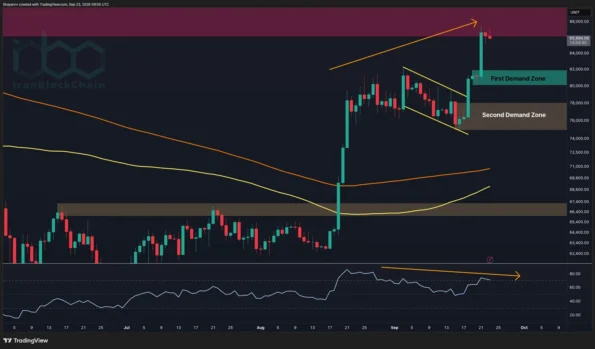 تحلیل قیمت بیت‌کوین: BTC اولین آزمون بزرگ خود را پس از افزایش 13 درصدی هفتگی تجربه می‌کند