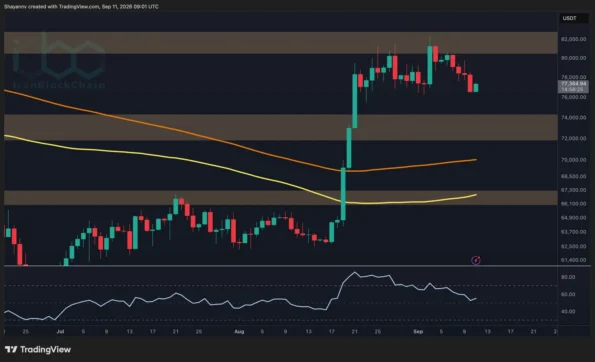 تحلیل قیمت BTC: پس از رد شدن از ۸۰ هزار دلار، سطوح حمایت کلیدی بیت کوین کدام‌اند؟