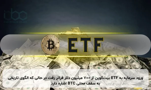 ورود سرمایه به ETF بیت‌کوین از ۷۰۰ میلیون دلار فراتر رفت در حالی که الگوی تاریخی به سقف محلی BTC اشاره دارد