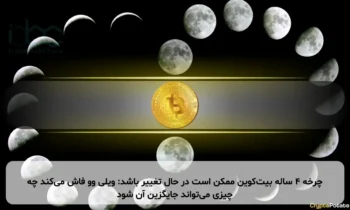 چرخه ۴ ساله بیت‌کوین ممکن است در حال تغییر باشد: ویلی وو فاش می‌کند چه چیزی می‌تواند جایگزین آن شود