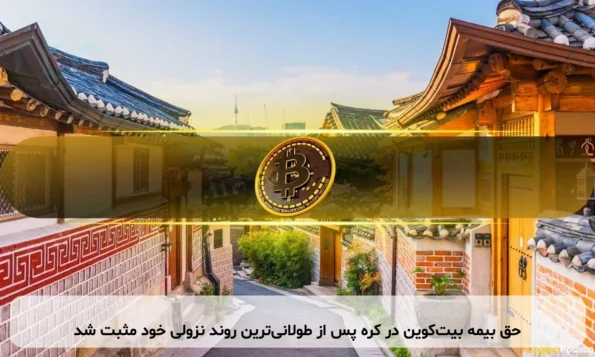 حق بیمه بیت‌کوین در کره پس از طولانی‌ترین روند نزولی خود مثبت شد