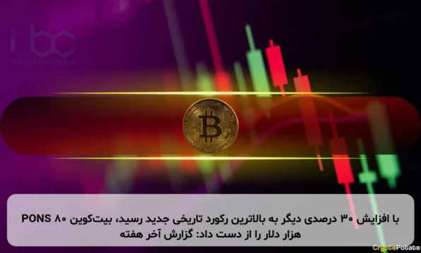 PONS با افزایش ۳۰ درصدی دیگر به بالاترین رکورد تاریخی جدید رسید، بیت‌کوین ۸۰ هزار دلار را از دست داد: گزارش آخر هفته