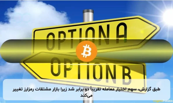 طبق گزارش، سهم اختیار معامله تقریباً دو برابر شد زیرا بازار مشتقات رمزارز تغییر می‌کند