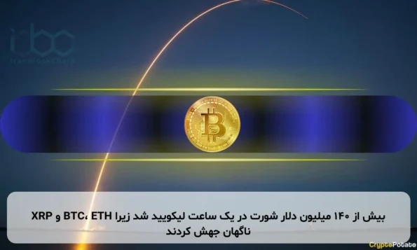 بیش از ۱۴۰ میلیون دلار شورت در یک ساعت لیکویید شد زیرا BTC، ETH و XRP ناگهان جهش کردند