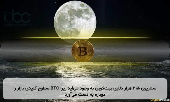 سناریوی ۲۱۵ هزار دلاری بیت‌کوین به وجود می‌آید زیرا BTC سطوح کلیدی بازار را دوباره به دست می‌آورد