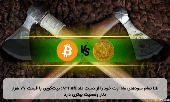 طلا تمام سودهای ماه اوت خود را از دست داد – بیت‌کوین با قیمت ۷۷ هزار دلار وضعیت بهتری دارد
