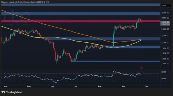 پیش‌بینی قیمت اتریوم: ETH در ۲.۸K شکست خورد – کدام سطوح اکنون مهم هستند؟