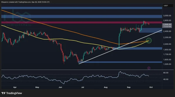 تحلیل قیمت اتریوم: آیا کاهش به ۲.۴K بعد از آخرین رد ETH در پیش است؟