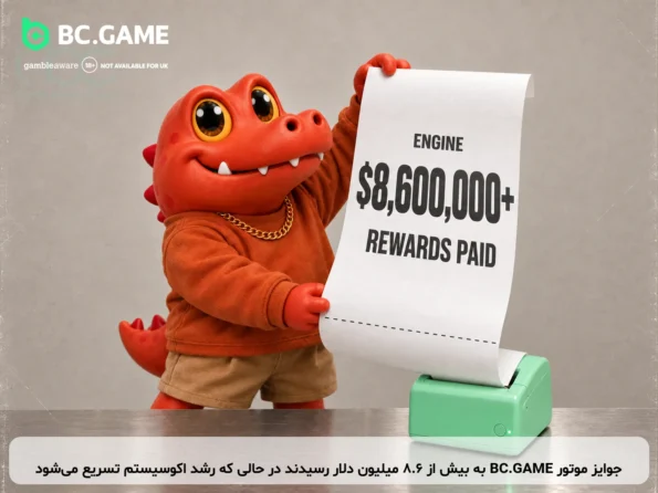 جوایز موتور BC.GAME به بیش از 8.6 میلیون دلار رسیدند در حالی که رشد اکوسیستم تسریع می‌شود