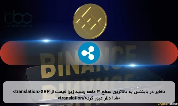 XRP ذخایر در بایننس به بالاترین سطح ۳ ماهه رسید زیرا قیمت از ۱.۵۰ دلار عبور کرد