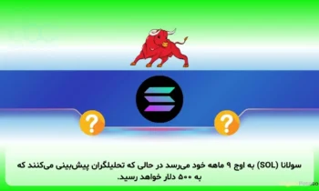 سولانا (SOL) به اوج 9 ماهه خود می‌رسد در حالی که تحلیلگران پیش‌بینی می‌کنند که به 500 دلار خواهد رسید.