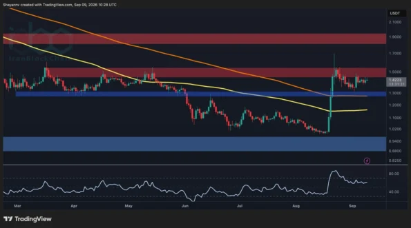پیش‌بینی قیمت ریپل: انتظار چه چیزی را برای XRP داشته باشیم در حالی که یک هفته کلان مهم در پیش است