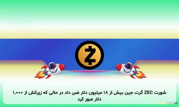 شورت ZEC گرت جین بیش از ۱۸ میلیون دلار ضرر داد در حالی که زی‌کش از ۱,۰۰۰ دلار عبور کرد