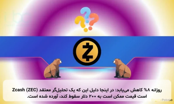 Zcash (ZEC) روزانه 8% کاهش می‌یابد: در اینجا دلیل این که یک تحلیل‌گر معتقد است قیمت ممکن است به 200 دلار سقوط کند، آورده شده است.