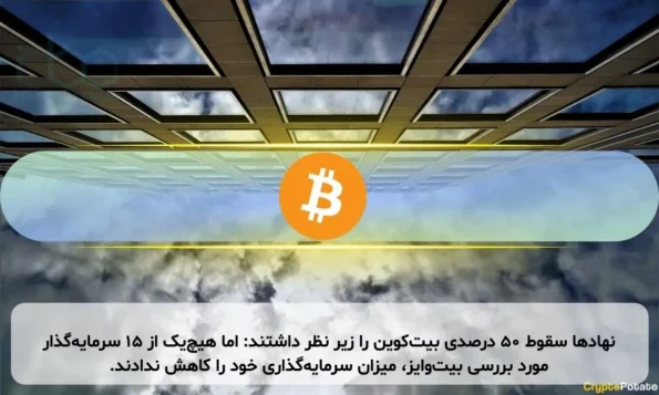 نهادها سقوط 50 درصدی بیت‌کوین را زیر نظر داشتند: اما هیچ‌یک از 15 سرمایه‌گذار مورد بررسی بیت‌وایز، میزان سرمایه‌گذاری خود را کاهش ندادند.