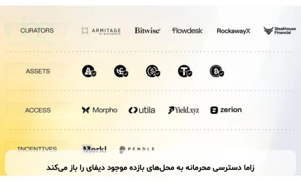 زاما دسترسی محرمانه به محل‌های بازده موجود دیفای را باز می‌کند