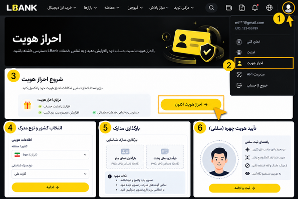 بررسی احراز هویت