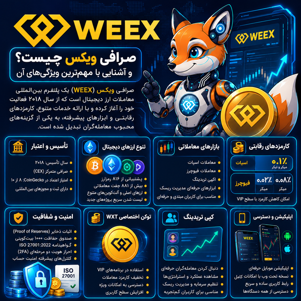 صرافی ویکس چیست و چه ویژگی‌هایی دارد؟