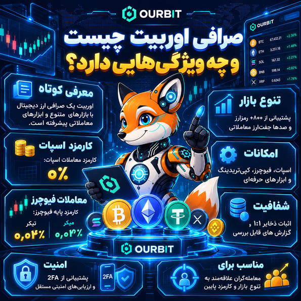 صرافی اوربیت چیست و چه ویژگی‌هایی دارد؟