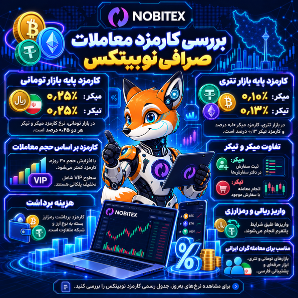 بررسی کارمزد معاملات صرافی نوبیتکس