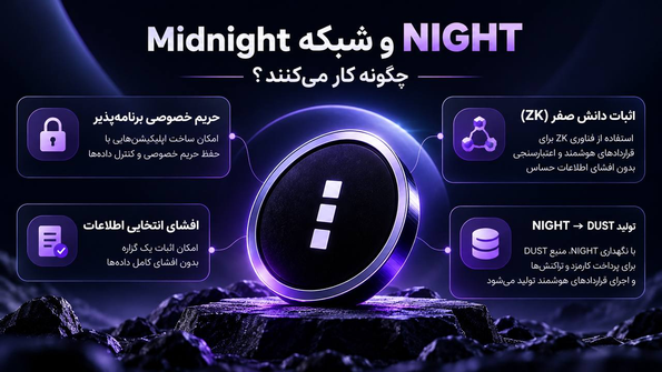 ارز NIGHT چیست؟