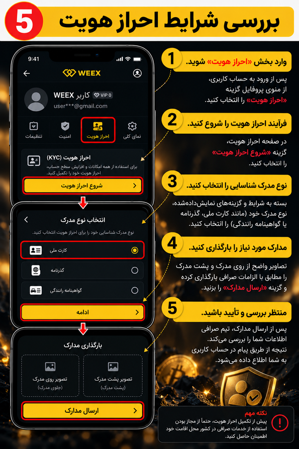 بررسی شرایط احراز هویت