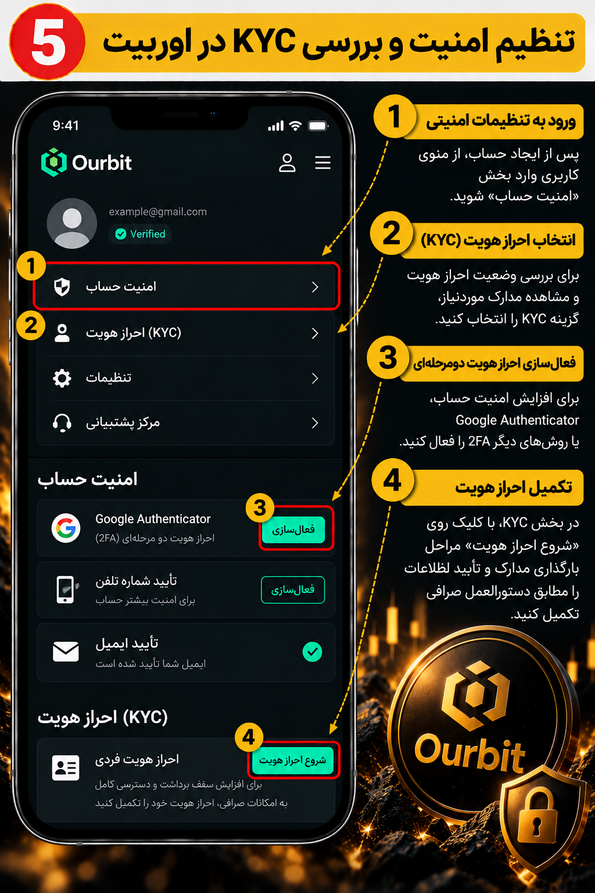 تنظیم امنیت و بررسی KYC