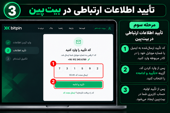 تأیید اطلاعات ارتباطی