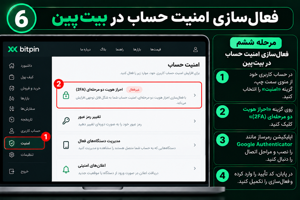 فعالسازی امنیت حساب