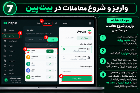 واریز و شروع معاملات