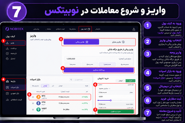 واریز و شروع معاملات