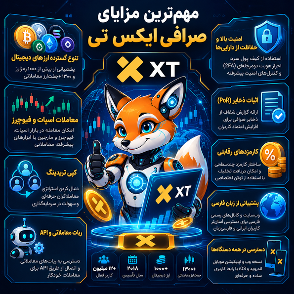 مهمترین مزایای صرافی ایکس تی