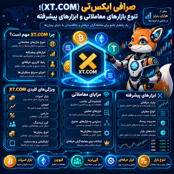 صرافی ایکستی (XT.COM)؛ تنوع بازارهای معاملاتی و ابزارهای پیشرفته