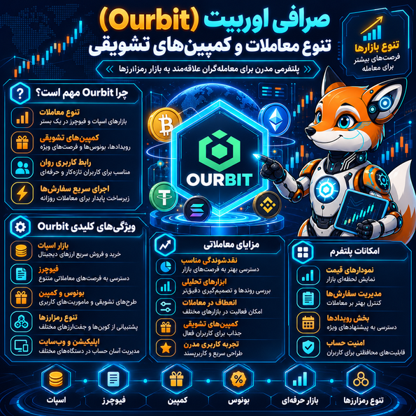صرافی اوربیت (Ourbit)؛ تنوع معاملات و کمپینهای تشویقی
Ourbit