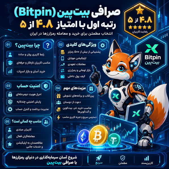 صرافی بیت‌پین (Bitpin)؛ رتبه اول با امتیاز ۴.۸ از ۵
