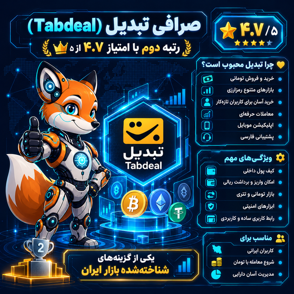 صرافی تبدیل (Tabdeal)؛ رتبه دوم با امتیاز ۴.۷ از ۵