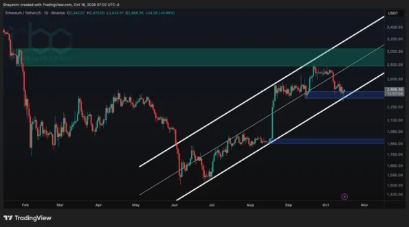ETH از حمایت ۲.۴K دلار دفاع می‌کند علیرغم کاهش فشار خرید در ایالات متحده: تحلیل قیمت اتریوم